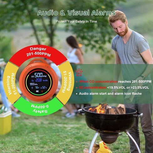 كاشف الأكسجين، جهاز قياس الأكسجين 5 في 1 القابل لإعادة الشحن SQECH يقيس ثاني أكسيد الكربون/O2/درجة الحرارة/الرطوبة/الضغط الجوي، مقياس الأكسجين المحمول مع منبه وإضاءة خلفية ملونة، للمنزل، والتخييم، والمركبات الترفيهية، والسفر in Kuwait