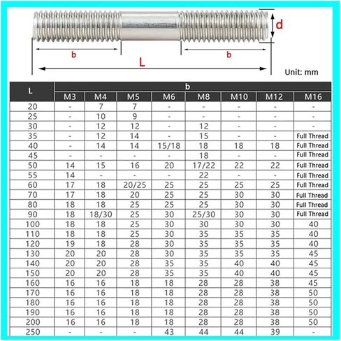 Double End Threaded Screw Rod Double End Thread Rod, M3, M4, M5, M6, M8, 304 A2 Stainless Steel, Headless Stud Bolts Screw Rod, Tooth Stick, Dual Head Threade(160mm,M5) in Saudi Arabia