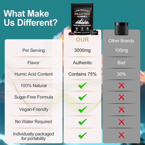 شيلاجيت علكة | شيلاجيت جولد حلوى للرجال والنساء | غني بأشواغاندا وجوكشورا | حمض الفولفيك و85+ من المعادن النادرة | بدون سكر مضاف | عضوي طبيعي 100%، 80 علكة in Kuwait