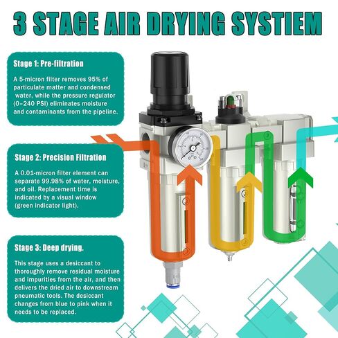نظام تجفيف الهواء من الدرجة الصناعية 3/4 بوصة Npt، مجفف هواء ذاتي التصريف للضاغط مع فاصل الماء، مرشحات 5 ميكرون و0.01 ميكرون، لقاطع البلازما ورذاذ الطلاء in Kuwait