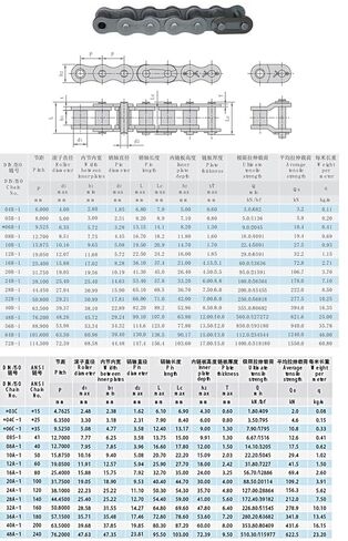Industrial Chain 06B 08B 10A 12A 16A 20A Single Row Double Row Roller Chain DOLUNTO (Size : 1in 16A-1 1.5m) in Saudi Arabia