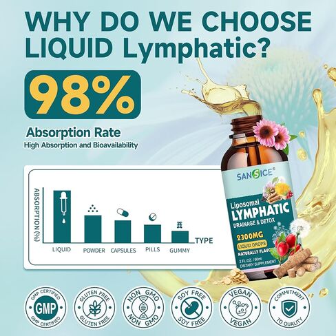 قطرات التصريف اللمفاوي العضوية - مكمل التصريف اللمفاوي مع إشنسا لدعم نظام اللمف، البلسان، استراغالوس، السواطير، الأرقطيون والهندباء للتطهير اللمفاوي والتخلص من السموم - 2 أونصة سائلة in Kuwait