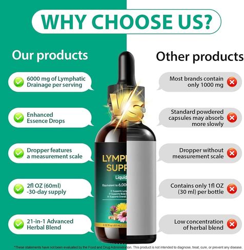 21 في 1 قطرات التصريف اللمفاوي 6000 مجم، مكمل سائل لدعم توازن السوائل اللمفاوية العشبية مع إشنسا والهندباء والأرقطيون والبرسيم الأحمر والسواطير، مركب الليمفاوية النباتي للنساء والرجال، 2 سائل in Kuwait