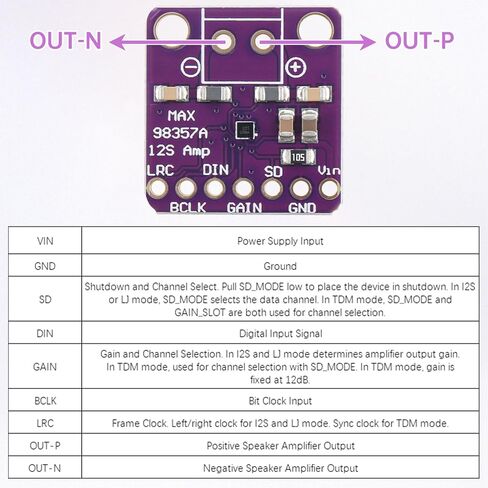5 PCS Max98357 I2S DAC Class D Amplifier Module Fit for Arduino Raspberry Pi ESP32 with 5 pcs Screw Terminal and 6-Pin Male Header in Saudi Arabia