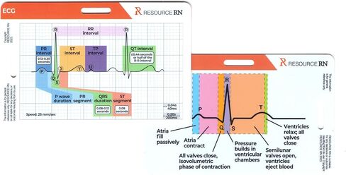 EKG Rhythm Analysis Reference Cards – 6-Card Set for Quick Interpretation – Compatible for Both Horizontal & Vertical Layout in Kuwait