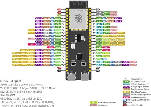 لوحة محول مصفوفة LED ESP32 مع مدخل طاقة مزدوج وواجهة HUB75 لـ RPi - درع توصيل سهل لمشاريع لوحة مصفوفة LED in Saudi Arabia