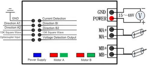 Jectse DC Motor Driver Module, 100A Dual Channel H Bridge Optocoupler Isolation with Heat Sink, for DIY Robot High Power Applications in Saudi Arabia