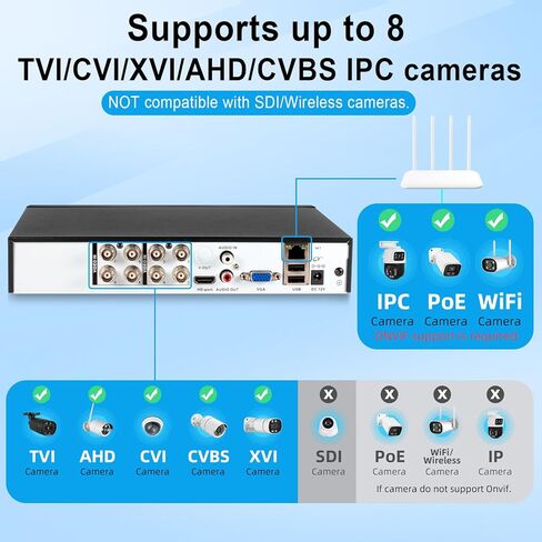 kerui 16 قناة مسجل أمان DVR يدعم 5MP هجين 5-in-1 AHD/TVI/CVI/CVBS/IP الكاميرا التناظرية DVR مع الكشف البشري ، وصول عن بُعد 24/7 (محرك أقراص ثابتة 2TB مثبتة قبل 2TB) in Kuwait