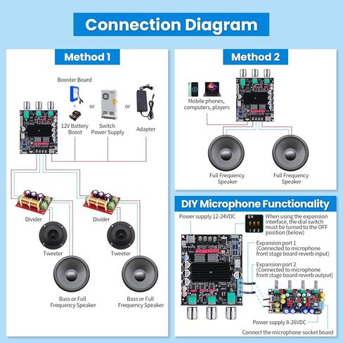 ZK-1002Q Bluetooth 5.1 2.0 Channel Hi-Fi Amplifier Board - 200W, with Treble and Bass Controls, Qualcomm APTX-HD, AUX Input, Mic Input, for DIY Speakers in Saudi Arabia