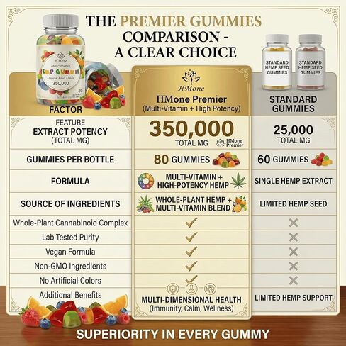 صمغ القنب للألم والنوم والقلق - عبوتان إضافيتان لتقوية الفعالية العالية مع مستخلص زيت القنب العضوي الطبيعي النقي وحلوى الدب النباتية الصالحة للأكل - غير معدلة وراثيًا، نباتي، منخفض السكر in Kuwait