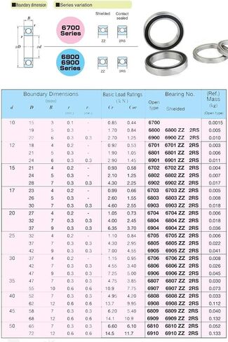 محامل الجدار رقيقة 6810-2RS الكروم الصلب تحمل ABEC-1 6810 2RS متري القسم الكرة 6810RS 61810RS 50x65x7 ملم in Kuwait