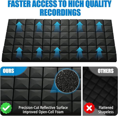 4 ألواح إسفنجية صوتية مقاس 48 بوصة × 24 بوصة × 2 بوصة - ألواح حائط رغوية عازلة للصوت عالية الكثافة لتقليل الضوضاء، وجدران الاستوديو، والمسرح المنزلي والمكتب (أسود 4 عبوات، 48 بوصة × 24 بوصة × 2 بوصة) in Kuwait