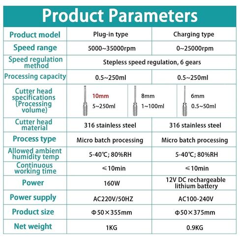 Laboratory Digital High Shear Homogenizer Handheld high-Speed homogenizer, Laboratory Cell Tissue, 6 Gears Adjustable, dispersing emulsifier,for Food,Medicine, Cosmetics,Charging in Kuwait