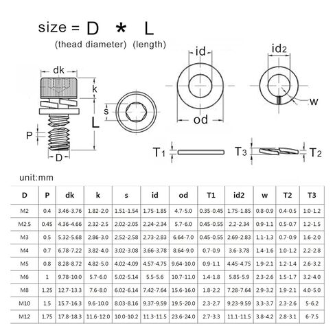 12 Black Grade .9 Steel Allen Hexagon Hex Socket Cap Head SEM Screw Flat Washer Spring Gasket Assemble Bolt(40mm,5pcs M8) in Saudi Arabia