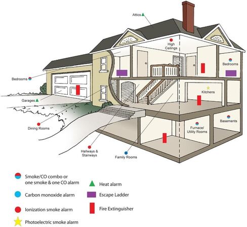 Kidde AC Hardwired Interconnect Smoke Detector Alarm with Hush | Model I12040 in Kuwait