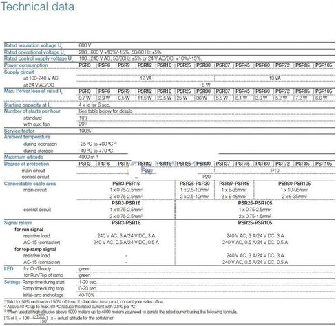 بداية ناعمة مدمجة PSR مجموعة Softstarter PSR12-600-70 5.5KW 208-600V تركيب السكك الحديدية in Kuwait