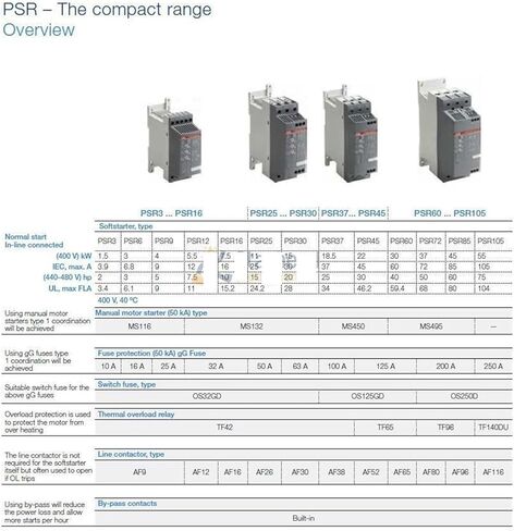 بداية ناعمة مدمجة PSR مجموعة Softstarter PSR12-600-70 5.5KW 208-600V تركيب السكك الحديدية in Kuwait