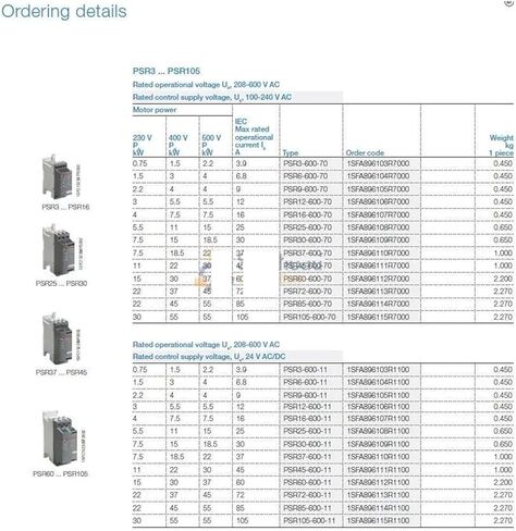 بداية ناعمة مدمجة PSR مجموعة Softstarter PSR12-600-70 5.5KW 208-600V تركيب السكك الحديدية in Kuwait