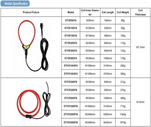 1PCS ETCR500FA Flexible Coil Current Sensor AC Leakage Current Probe Range 0A~10000A Resolution10mA Below AC 1000V Ampermeter(80 * 80mm) in Saudi Arabia