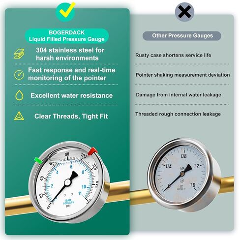 0-160PSI Stainless Steel Liquid Filled Pressure Gauge, 4" Dial Size, 1/4" NPT Back Mount, for Tube, Water Pump, Gas, Liquid, Pressure Test (with Range Mark Pointer) in Kuwait