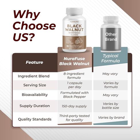 Black Walnut Wormwood Whole Cloves Goldenseal - Rich in Antioxidants, Digestive Health- Made and Tested in The USA in Kuwait