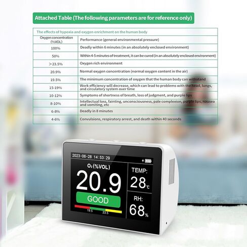 Easy to Use O2 Content and Air Pollutants Detector Temperature Humidity Detection for Office School and Laboratory Oxygen Detector in Saudi Arabia