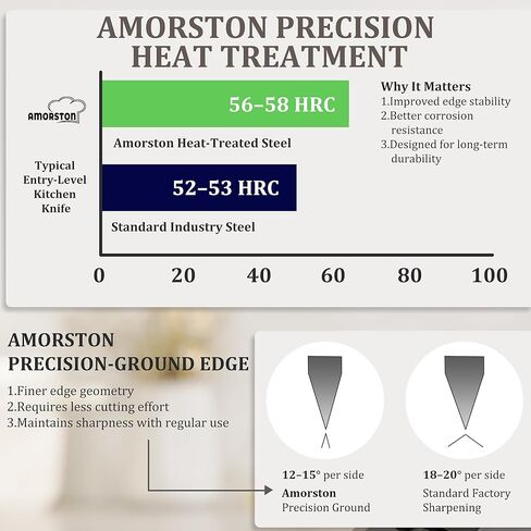 Amorston 22 Pieces Knife Set, Laser Engraved High Carbon Stainless Steel Knife Block Set, Full Tang Professional Kitchen Knife Set with Built-in Sharpener in Saudi Arabia