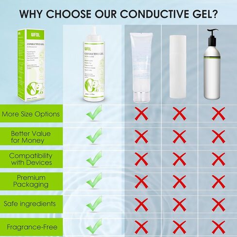 جل موصل مكركرنت مثالي لـ EMS وRF وTENS، جل آمن وغير لزج، 8.5 أونصة in Kuwait