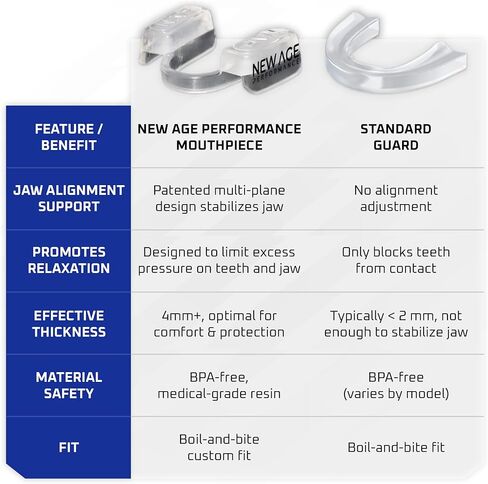 واقي استعادة أداء العصر الجديد من أجل الراحة والراحة، وسادات عض مناسبة حسب الطلب، مادة خالية من مادة BPA، تتضمن حقيبة تخزين in Kuwait