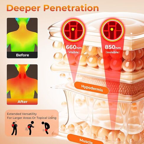 العلاج بالضوء الأحمر للجسم، وسادة العلاج بالضوء المحمولة اللاسلكية القابلة لإعادة الشحن بقدرة 2000 مللي أمبير في الساعة، علاج بالأشعة تحت الحمراء 660 و850 نانومتر للخصر الخلفي ومفاصل الركبة والكتف، للمنزل في الهواء الطلق، هدايا للنساء والرجال (13.6 بوصة × in Kuwait