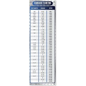 Magnetic Metric to Imperial Conversion Magnet Chart | Decimal Fraction Inches to Millimeters Magnet Decal for Toolbox, Cabinets, and Lockers | Engineer & Mechanic Reference Card | 3.4" x 10.7"