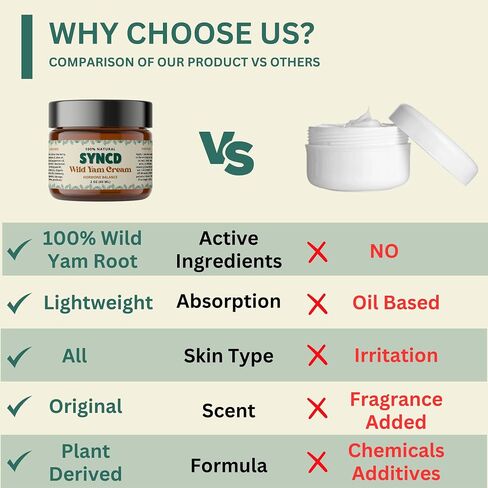 Organic Wild Yam Cream for Hormone Balance & PMS - Menopause Relief Plant Derived Topical Cream for Hot Flashes, Menstrual Cramps & Night Sweats - Made In The USA in Saudi Arabia