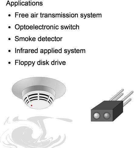 3 ملم IR LED، T-1 (30 حزمة) in Kuwait