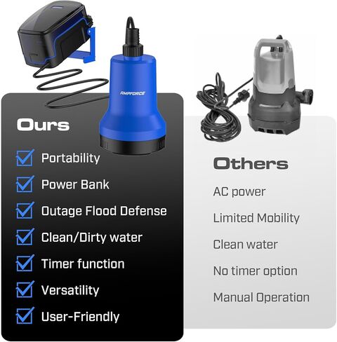 مضخة نقل مياه غاطسة لاسلكية 20 فولت، مضخة مستنقع محمولة 1003 جيجا في الساعة، مضخة مياه تعمل بالبطارية 4.0 أمبير وقت التشغيل 1 ساعة مثالية لحمام السباحة، والمنتجعات الصحية، وحوض الاستحمام الساخن، والحديقة، وتخفيف الفيضانات، والمشروعات الخارجية in Kuwait