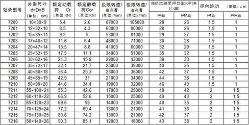 1 زوج 7004 H7004C 2RZ 20x42x12 20x42x24 مختومة محامل للاتصال الزاوي المغزل تحمل in Kuwait