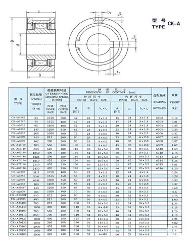 1 قطعة CK-A2052 20X52X24MM اتجاه واحد مخلب تحمل CK-A سلسلة Sprag نوع عجلة حرة in Kuwait