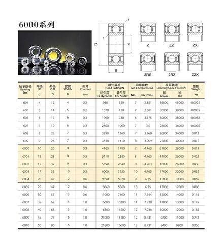 4 قطعة/الوحدة S6010-2RS S6010RS S6010 2RS RS 50*80 16 مللي متر ABEC-5 الفولاذ المقاوم للصدأ كرة أخدود عميقة تحمل غطاء مطاطي مزدوج in Kuwait