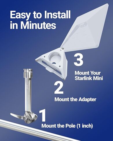 حامل السكك الحديدية القابل للتعديل من الدرجة البحرية لـ Starlink Mini يناسب القارب واليخت والمركب الشراعي ومجموعة تركيب RV (316 الفولاذ المقاوم للصدأ) ORLNK in Kuwait