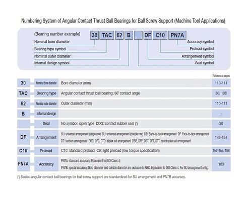 1 قطعة 45TAC75B 45 TAC 75B SUC10PN7B 45x75x15 محامل دعم الكرة اللولبية عالية الحمولة in Kuwait