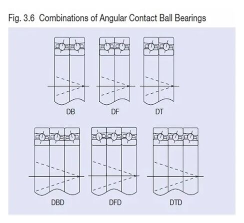 1 زوج 7005 7005C 2RZ 25x47x12 25x47x24 مختومة محامل الاتصال الزاوي المغزل ABEC-7 in Kuwait