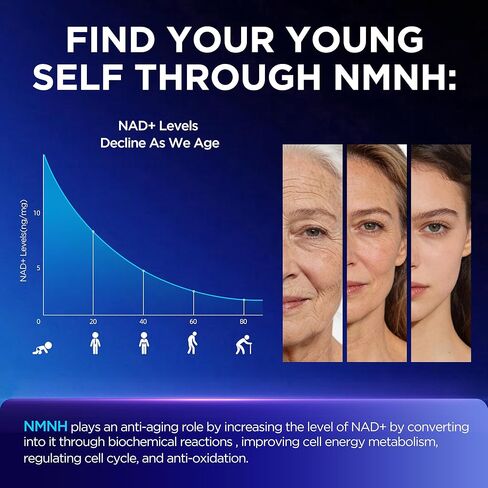 مكمل NMNH مع مكمل NAD أقصى فعالية مع ريسفيراترول وبتيروستيلبين، CoQ10 والفلفل الأسود، للطاقة الخلوية، ودعم مكافحة الشيخوخة، وتنشيط السيرتوين ودعم الميثيل، 120 in Kuwait