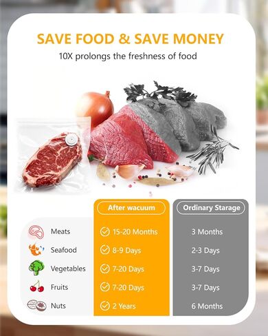 Reusable Vacuum Sealer Bags for food, 30 Pcs(S+M+L)8'' x 9'' and 10.2'' x 11'' and 11.8'' x13.3'' Food Storage Bags for Sous Vide Cooking/Microwave Heating, Air Valve Zipper Bags in Saudi Arabia