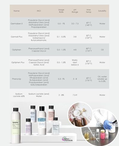 Phenonip (1 Ounces / 30 mL), Phenonip Natural Preservative for Lotion, Cream, Phenonip Organic Preservative DIY Lotion and Scrub by Talsen Chemicals in Saudi Arabia