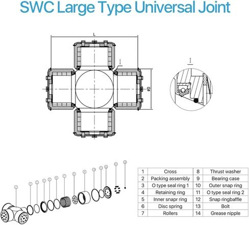 30.188X106.35 GU2050 HS179 5-160X مفاصل U عالمية تحمل Crucetas de Cardan in Kuwait