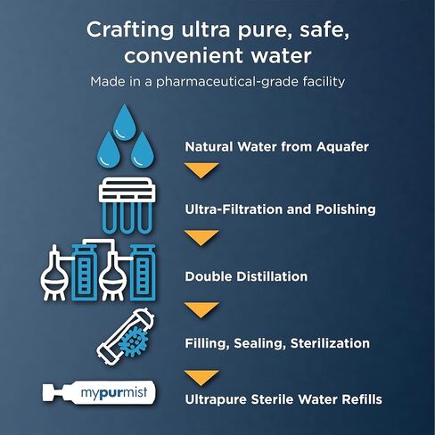 عبوات مياه معقمة فائقة النقاء من مايبورميست لأجهزة استنشاق البخار وأجهزة بخار الوجه، مقطرة مزدوجة، عبوات محكمة الغلق، صندوق 20 × 30 مل (600 مل) in Kuwait