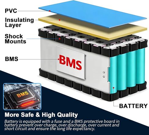 48V Battery, 13AH 15AH 20AH Battery with 40A BMS for 0-1500W Motor, with 3A Char-ger, XT60/T-Plug, Connector (48V 20AH (200-1500W)) in Saudi Arabia