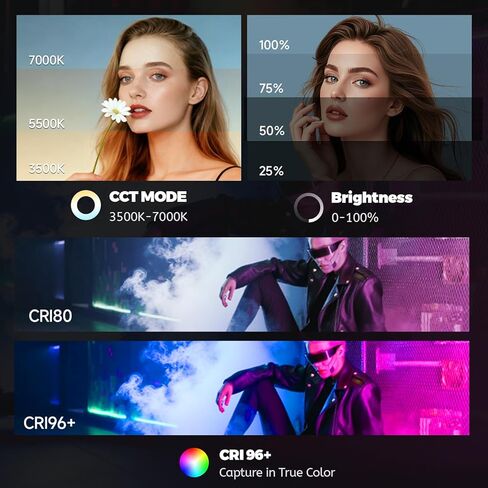 PHOTOOLEX PRO 12W RGB Photography Flashlight, 360 ° Full Color LED Portable Spotlight, Conical Optical Snoot Kit with 10 Metal Gobos/9000mAh/3 Lens/CRI 96+/12 Effects, LCD Display, APP Control in Kuwait