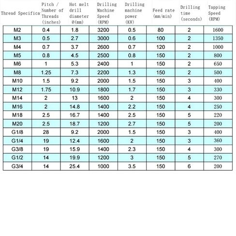 1 قطعة مثقاب الحفر الحراري أداة قطع الاحتكاك الحراري ، طرف مثقاب ذو شكل مسطح من الكربيد الدقيق (M8 * 7.3 مللي متر) in Kuwait