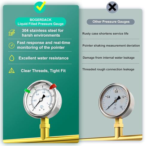 0-15psi من الفولاذ المقاوم للصدأ 1/4 بوصة NPT 2.5 بوصة، مقياس ضغط مملوء بسائل الجلسرين، حامل سفلي لاختبار ضغط الماء والزيت والهواء (مع مؤشر علامة النطاق) in Kuwait