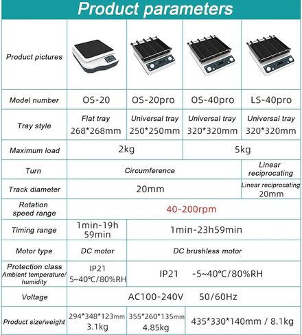 Orbital Shaker, Horizontal Cyclotron Oscillator, Lab Mixer Homogenizer Adjustable Lab Emulsifiering Machine Led LCD Display, Rubber Tray,LS-40Pro in Kuwait